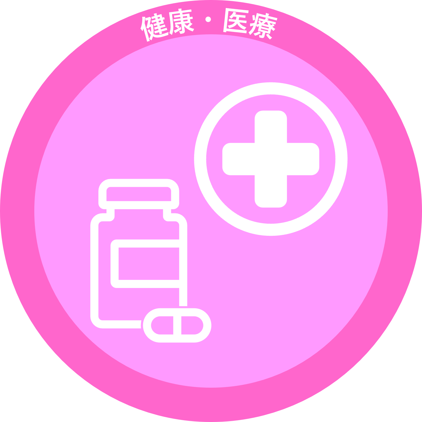 健康・医療