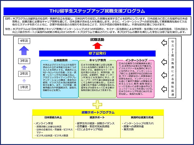 文部科学省「留学生就職促進教育プログラム認定制度」に本学のプログラムが認定されました。
