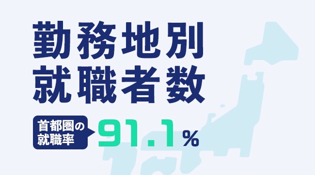 勤務地別就職者数