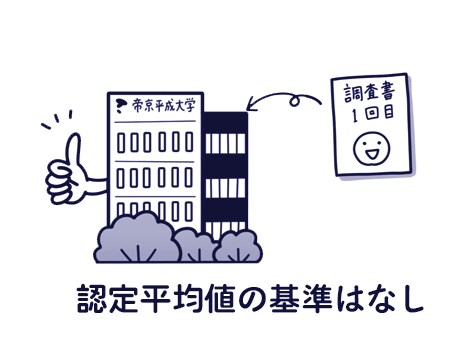 【POINT 3】全体の学習成績の状況(評定平均値)の基準はなし