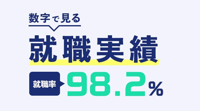 数字で見る就職実績